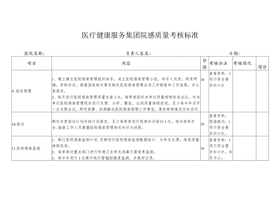 医疗健康服务集团院感质量考核标准.docx_第1页