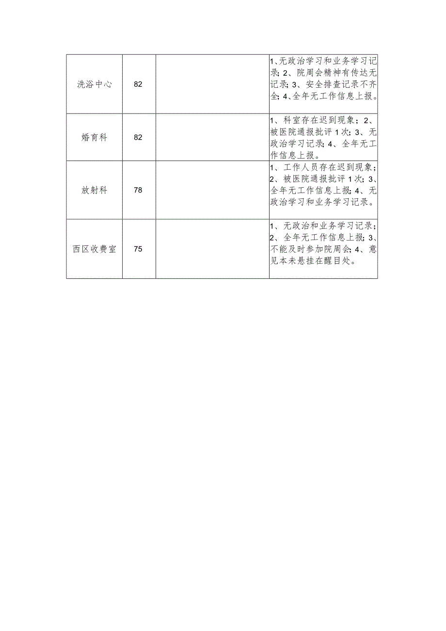 妇幼保健院年度科室精神文明建设与医德医风目标考评情况.docx_第3页