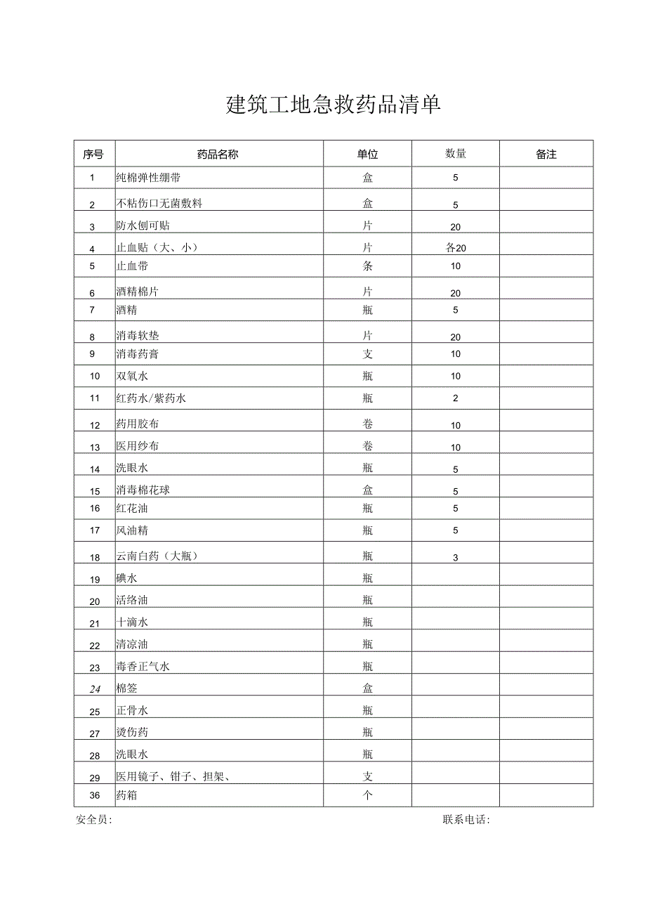 建筑工地急救药品清单.docx_第1页