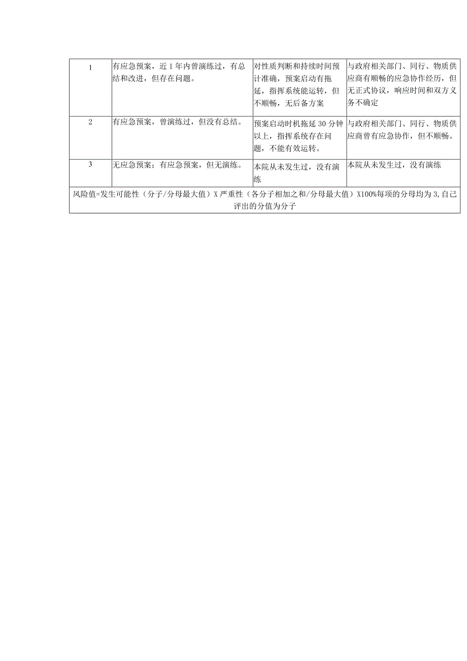 妇幼保健院灾害脆弱性分析表.docx_第3页