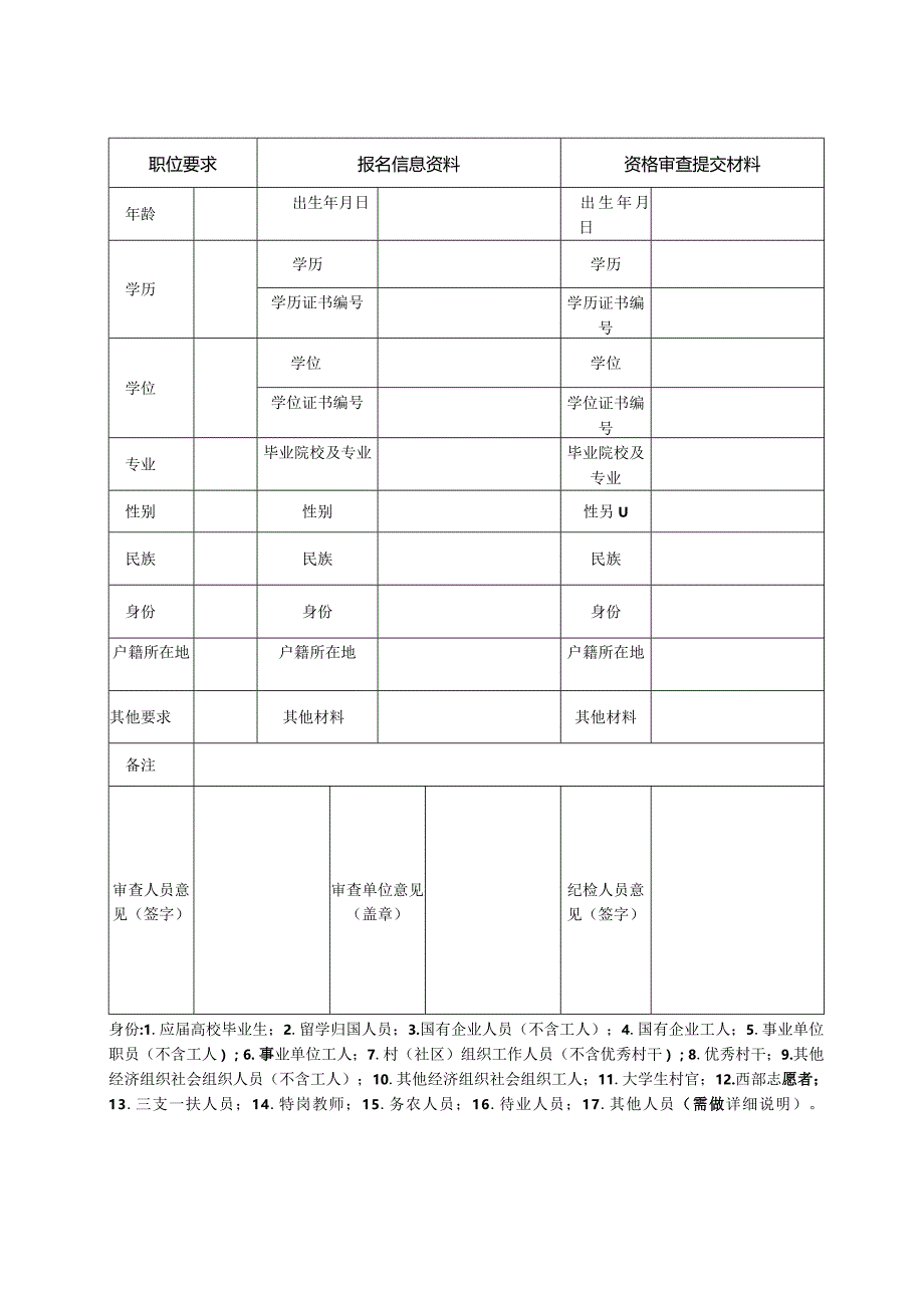 公务员考试录用资格审查情况表.docx_第2页