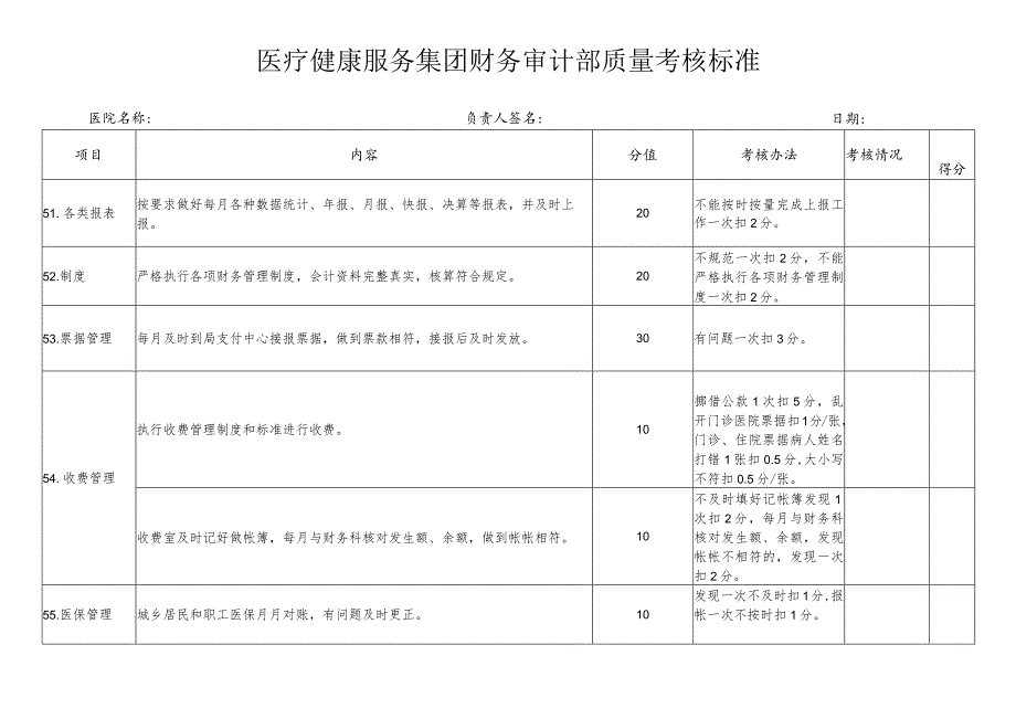 医疗健康服务集团财务审计部质量考核标准.docx_第1页