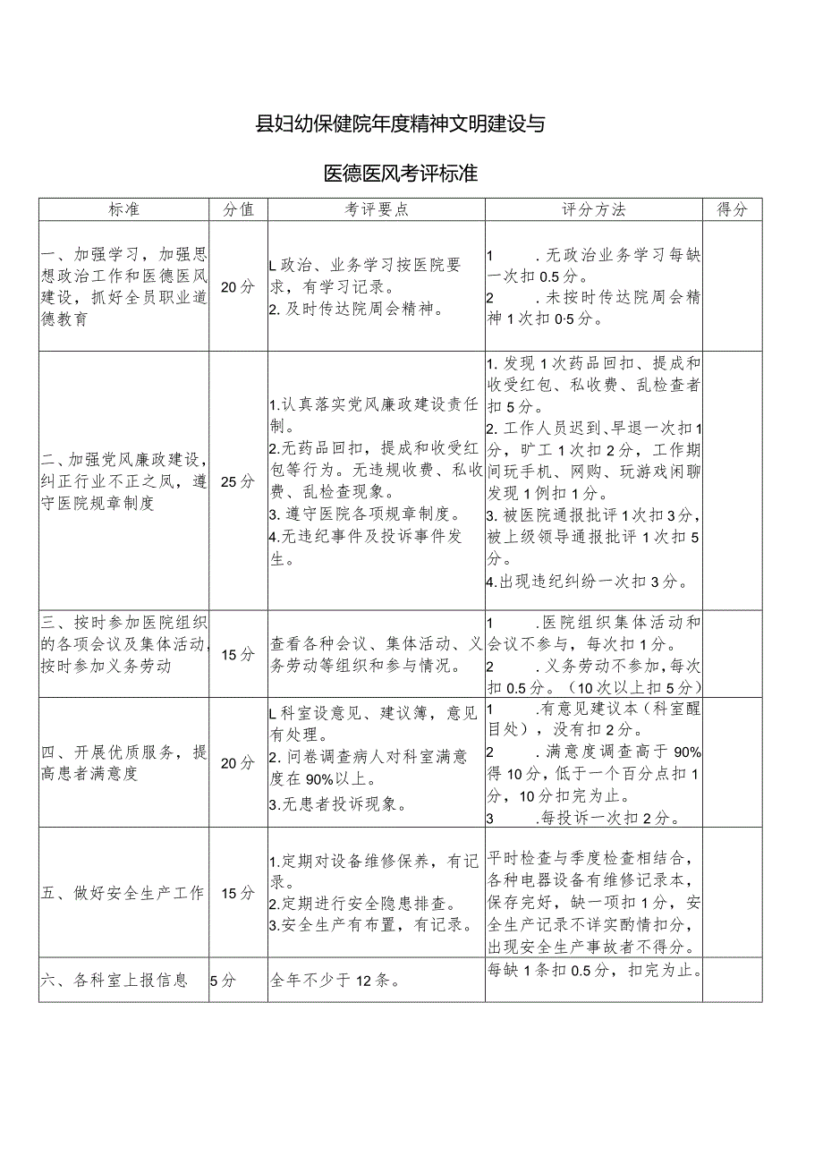 县妇幼保健院年度精神文明建设与医德医风考评标准.docx_第1页