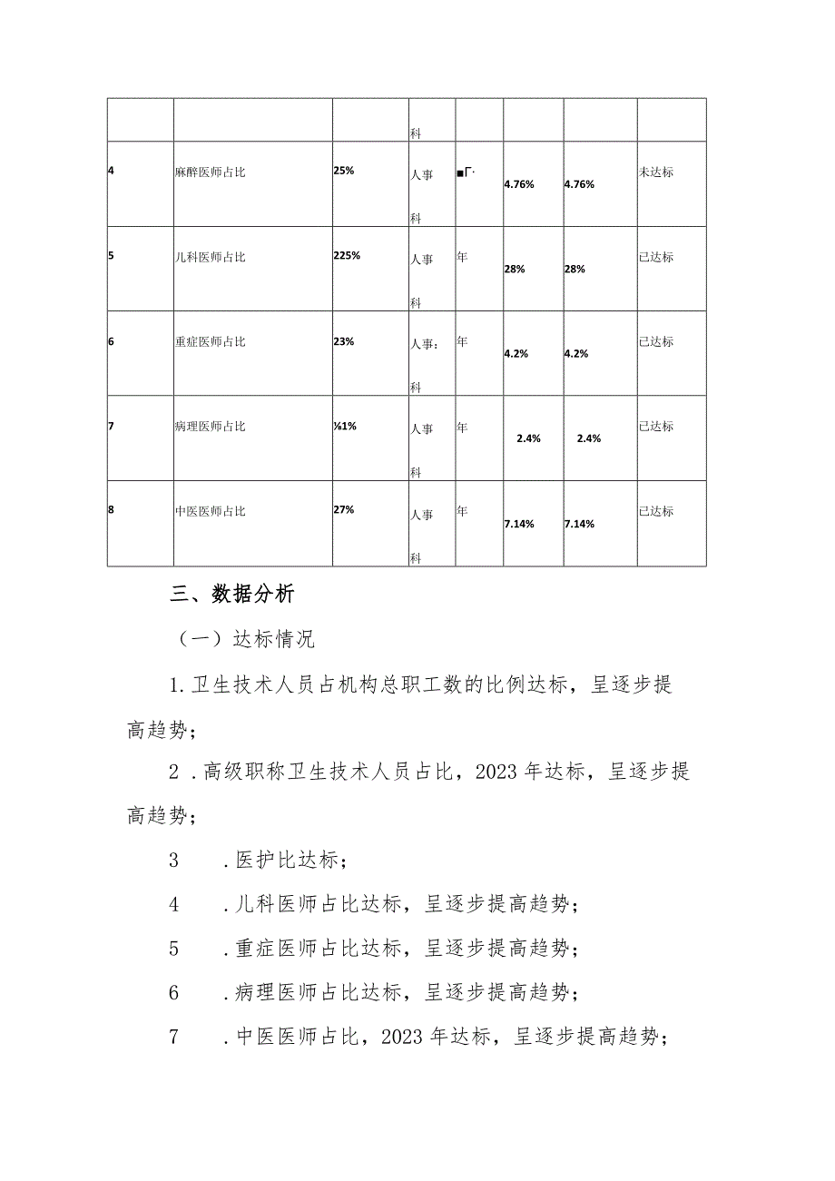 妇幼保健院质量与安全管理目标2023年度上半年卫技人员数据统计分析报告.docx_第2页