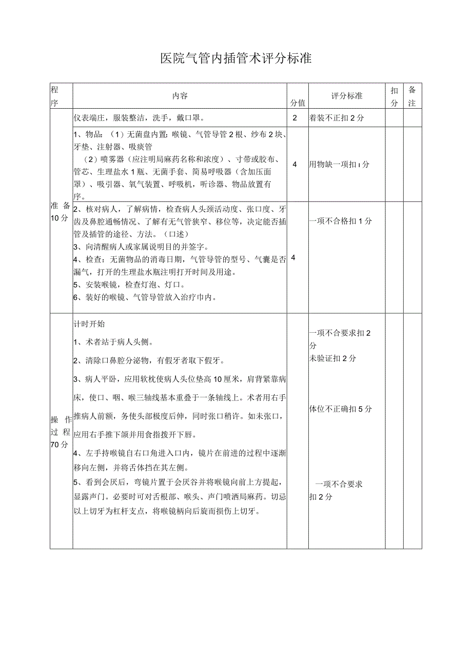 医院气管内插管术评分标准.docx_第1页