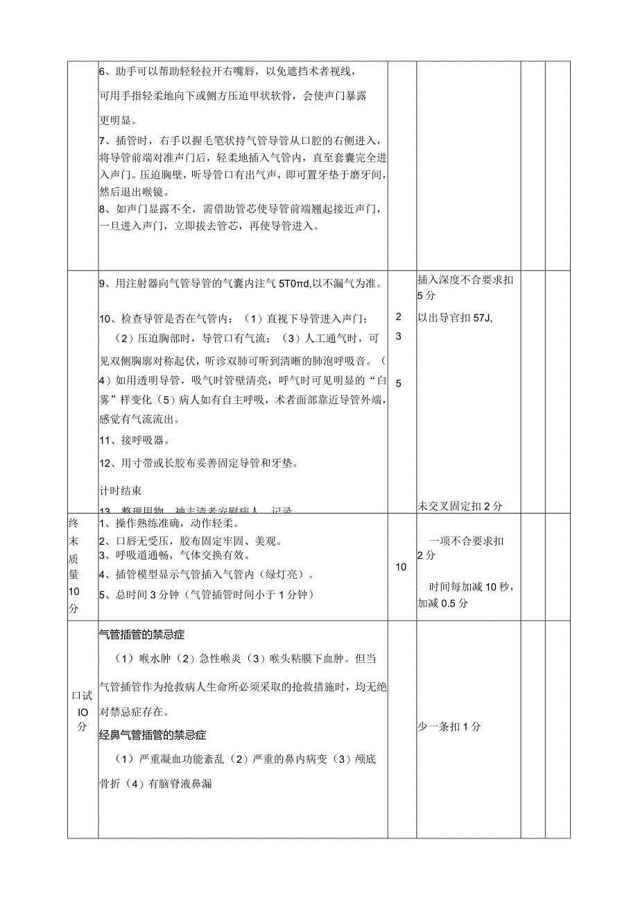 医院气管内插管术评分标准.docx_第2页