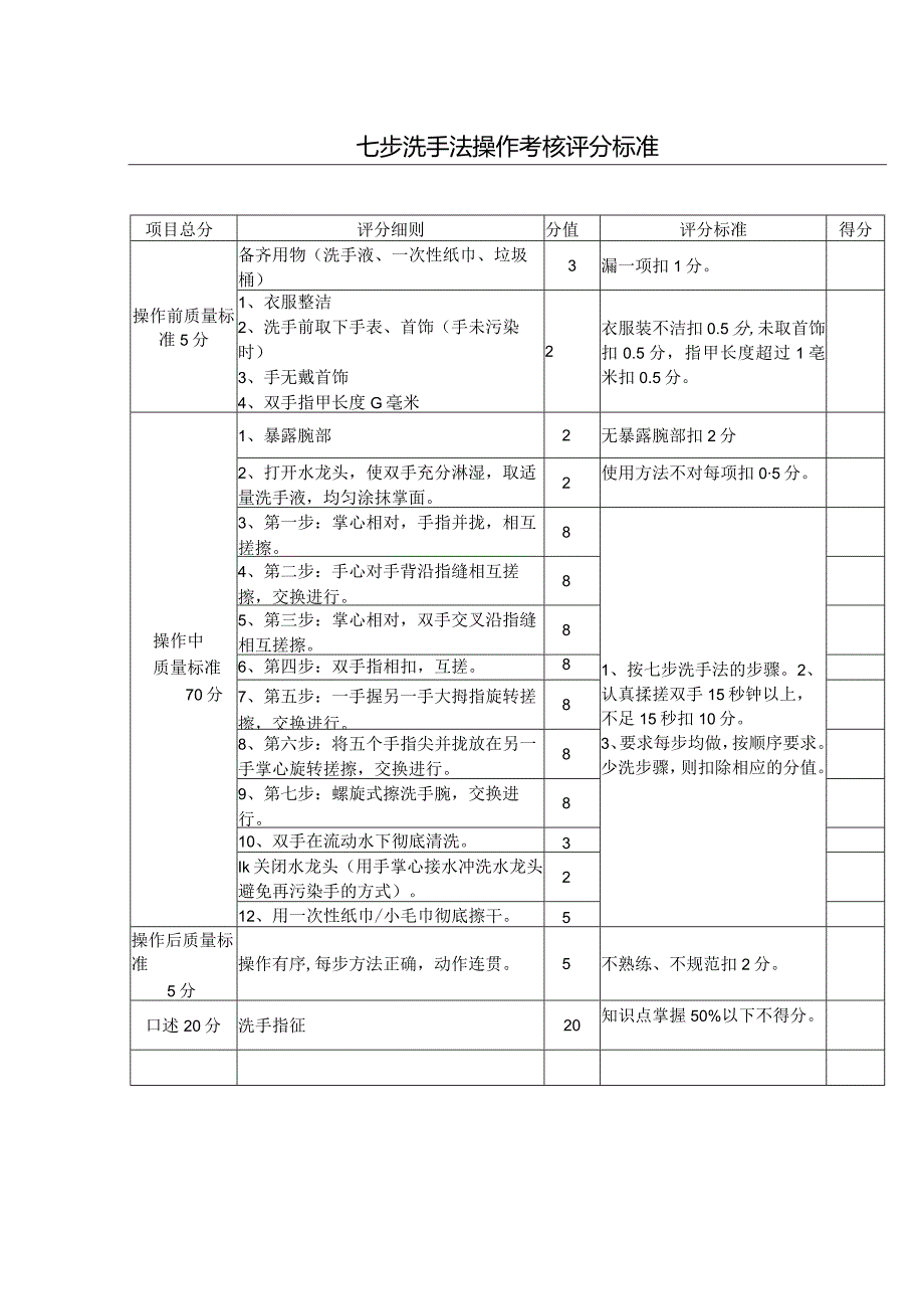 七步洗手法操作考核评分标准及原则.docx_第1页