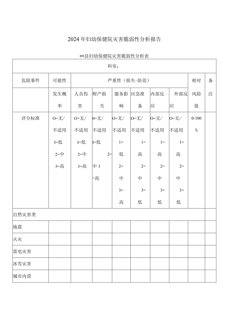 2024年妇幼保健院灾害脆弱性分析报告.docx_第1页