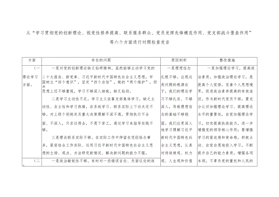 台账从“学习贯彻党的创新理论、视党性修养提高、联系服务群众、党员发挥先锋模范作用、党支部战斗堡垒作用”等六个方面进行对照检查发言.docx_第1页