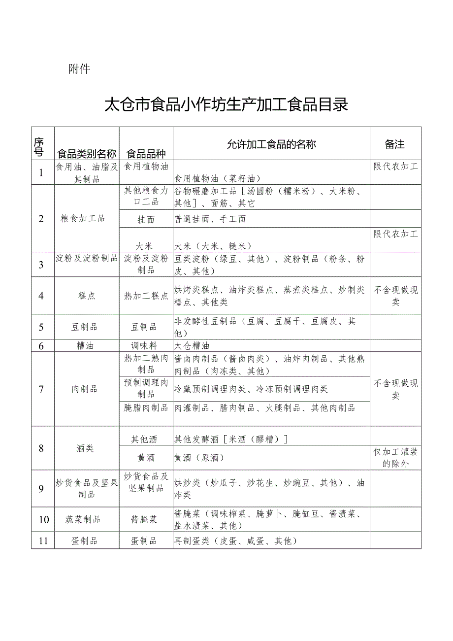 新时代食品小作坊生产加工食品目录.docx_第1页