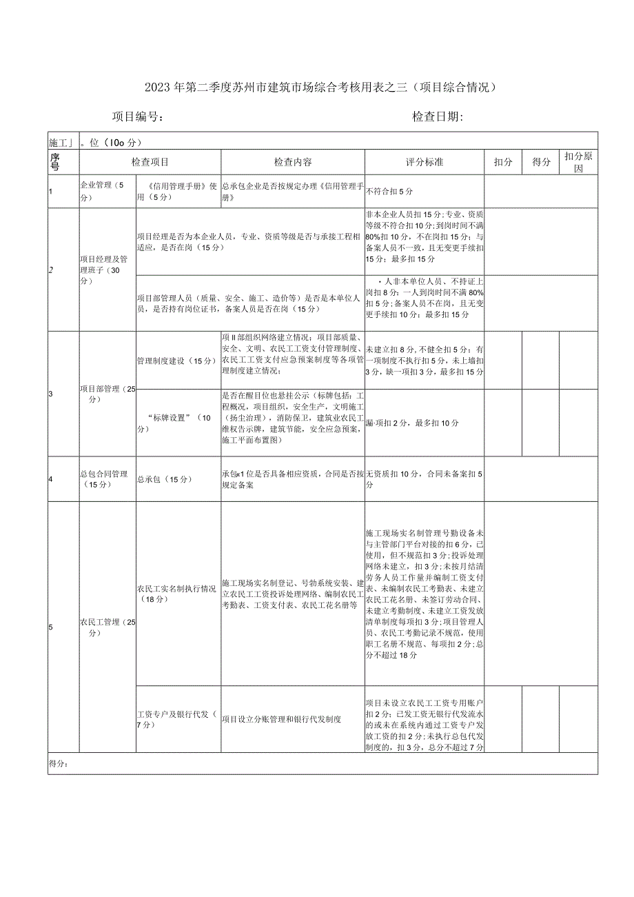 建筑质量、安全、市场行为打分表（信用评价日常打分表）.docx_第2页