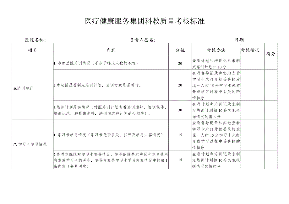 医疗健康服务集团科教质量考核标准.docx_第1页