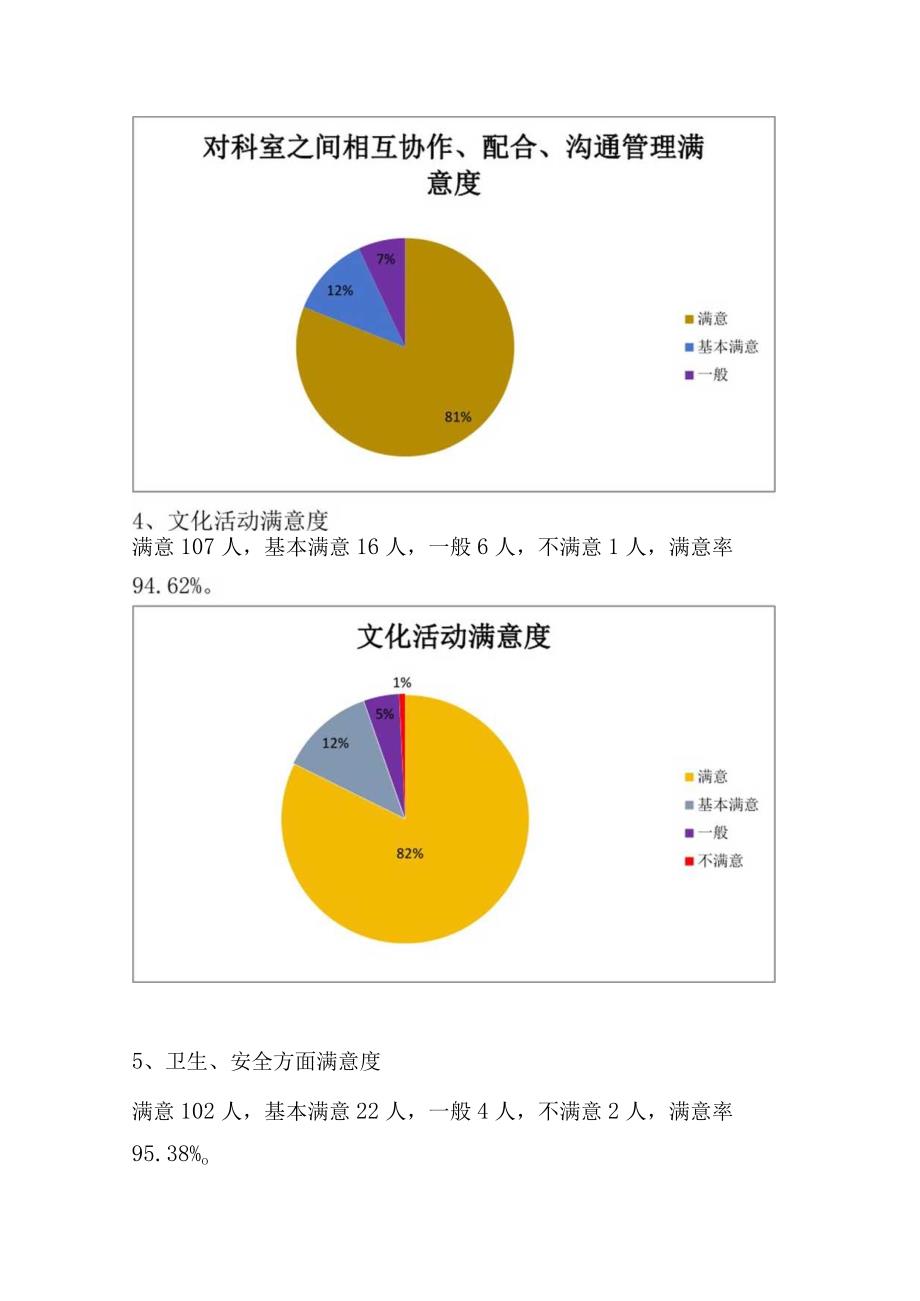 妇幼保健院年度职工对医院满意度调查分析.docx_第3页