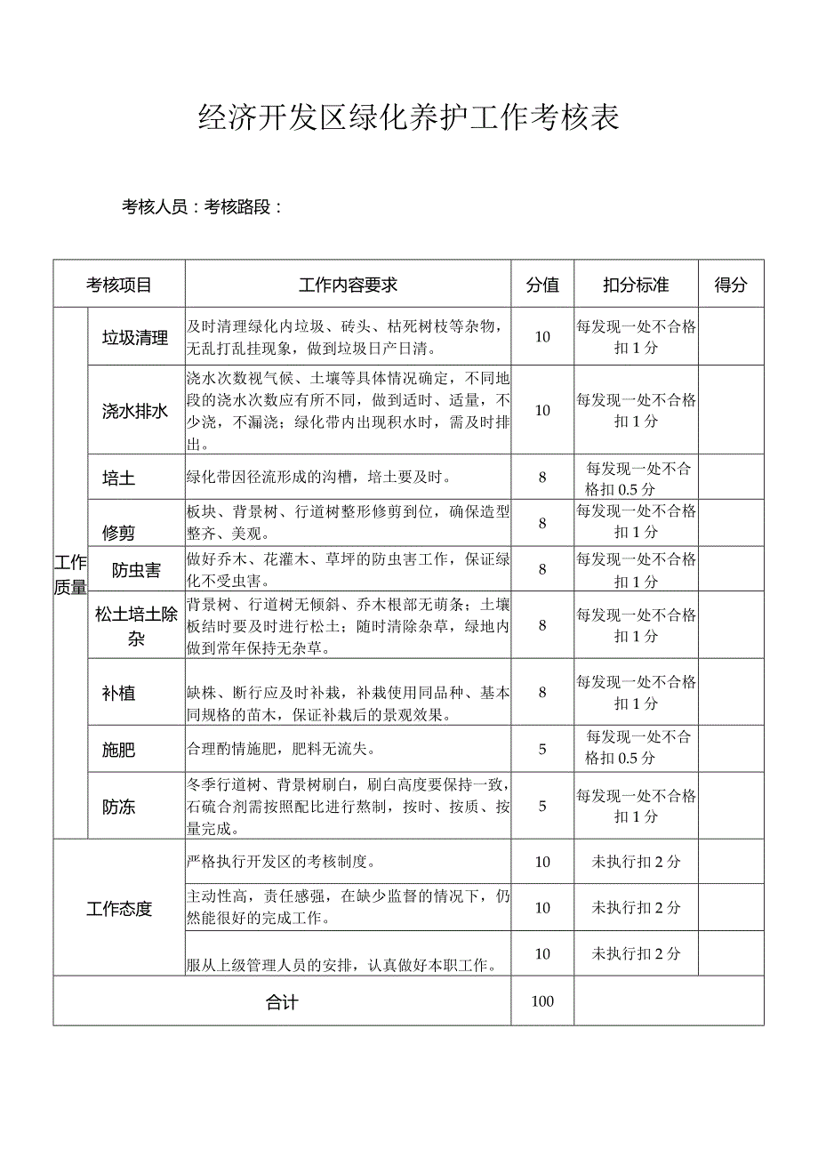 经济开发区绿化养护日常考核办法.docx_第3页