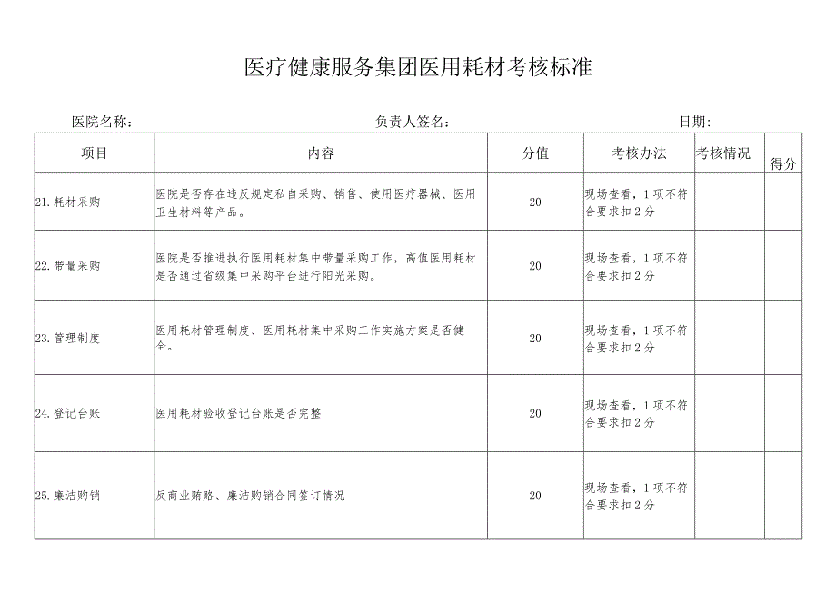 医疗健康服务集团医用耗材考核标准.docx_第1页