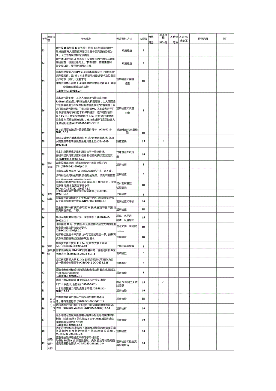 建筑给水排水及采暖分部工程实体质量效果考核表.docx_第2页