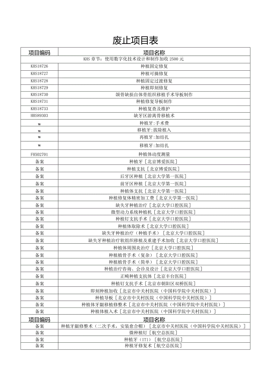 废止项目表.docx_第1页