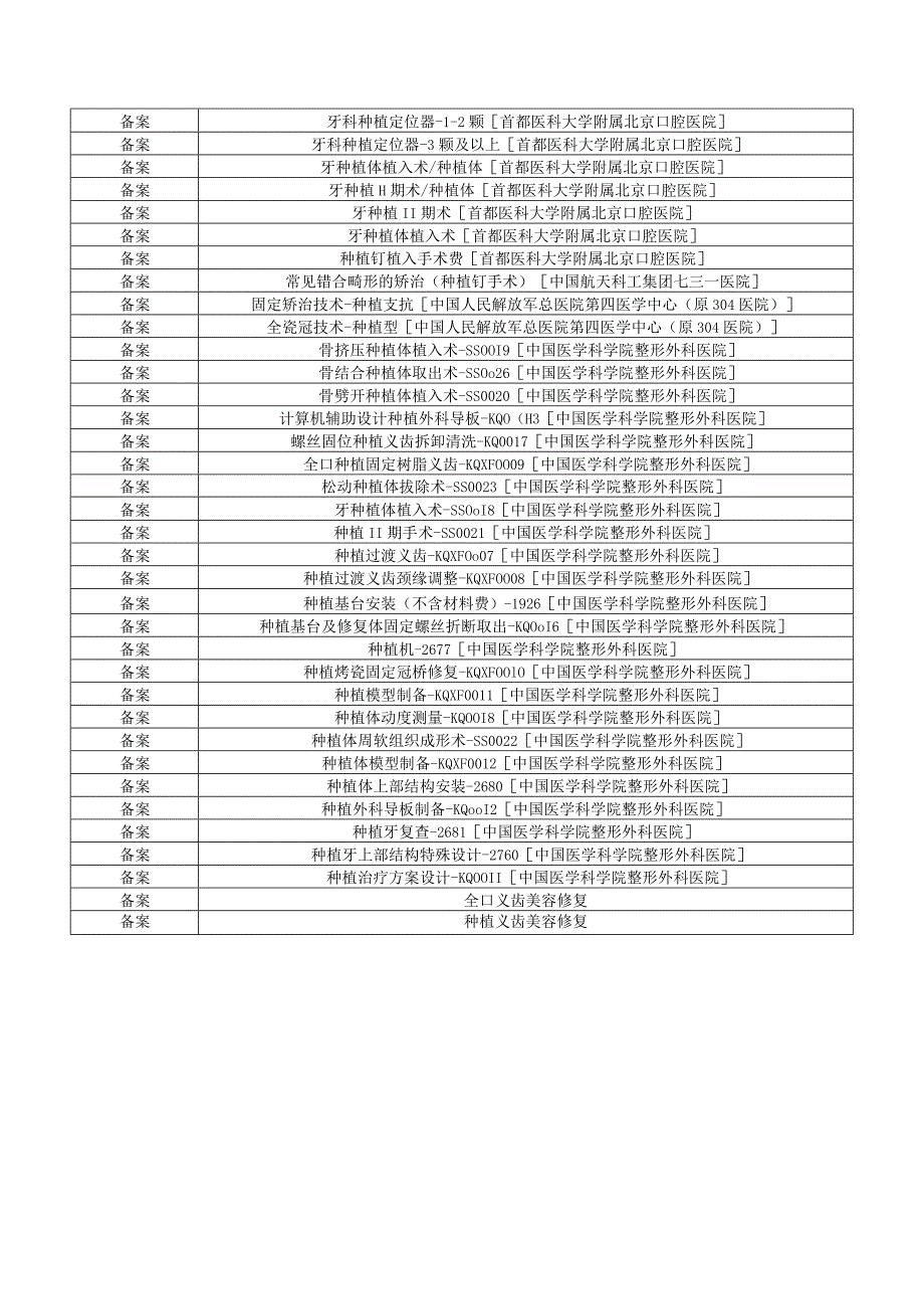 废止项目表.docx_第2页