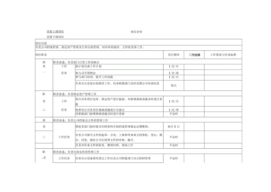 行政专员岗位职责.docx_第2页