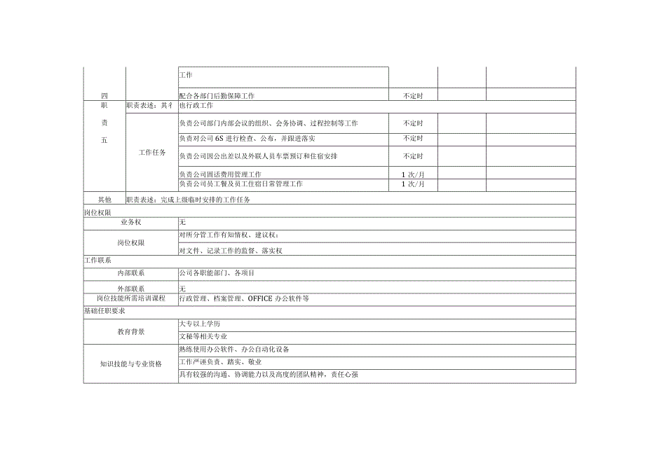 行政专员岗位职责.docx_第3页