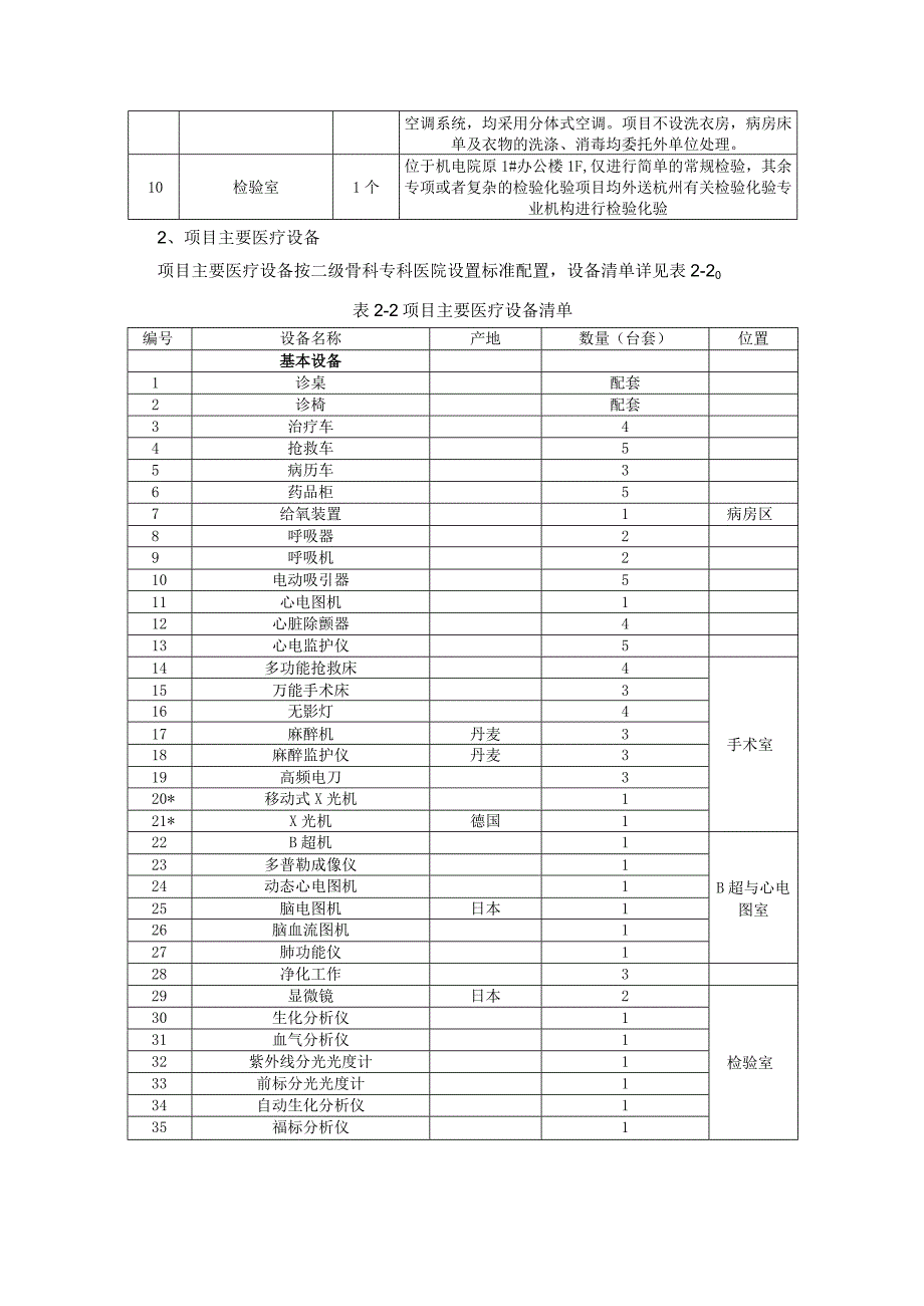 杭州江城骨科医院有限公司建设项目环境影响报告书.docx_第3页