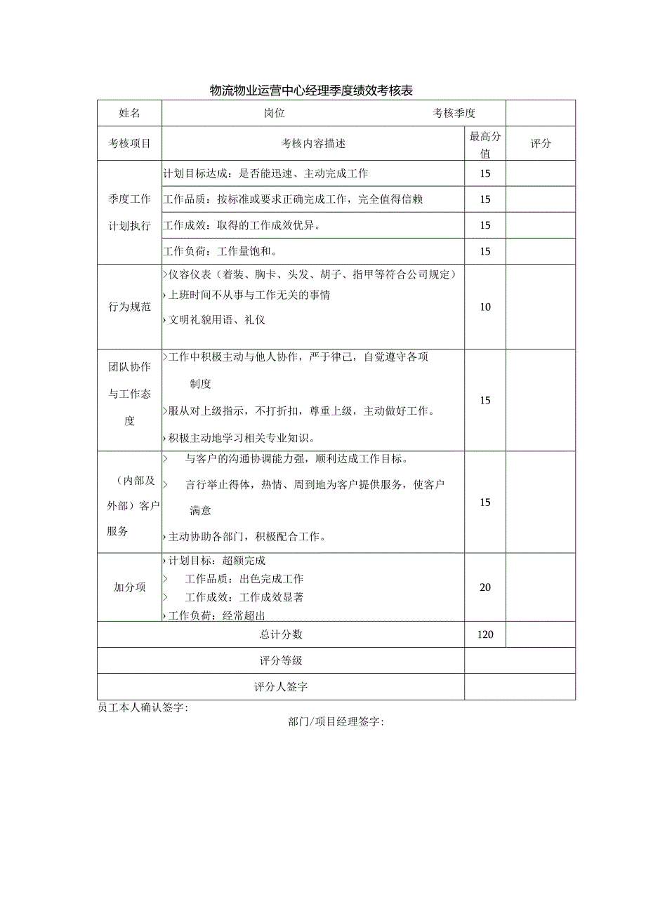 物流物业运营中心经理季度绩效考核表.docx_第1页