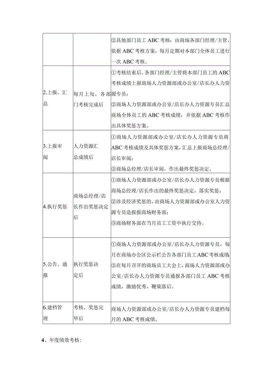 家具集团商场办公室店长办人力资源管理.docx_第3页