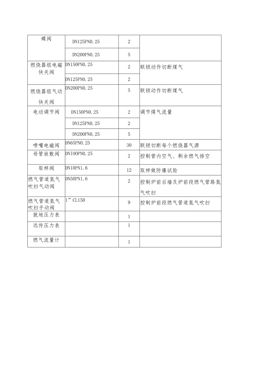 循环流化床锅炉煤气掺烧规程.docx_第2页