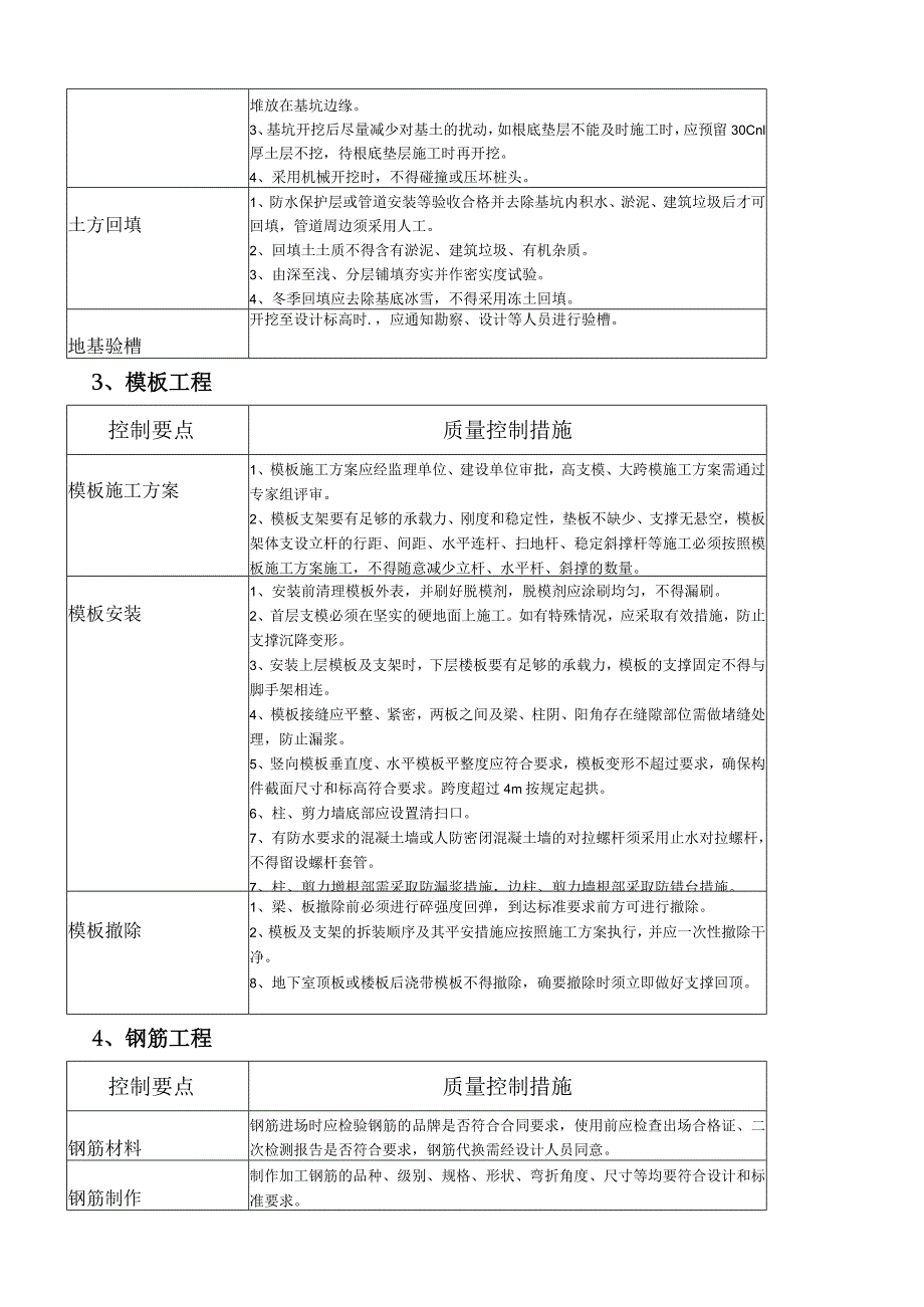 工程质量控制点及质量控制措施.docx_第3页