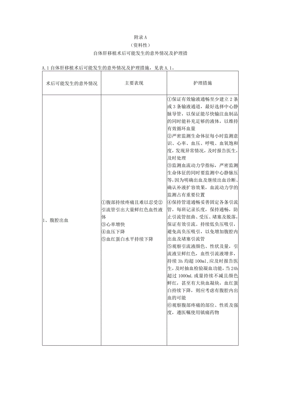 肝移植术后可能发生的异常情况及处理措施、床旁交接与处置护理、评估、要点流程.docx_第1页