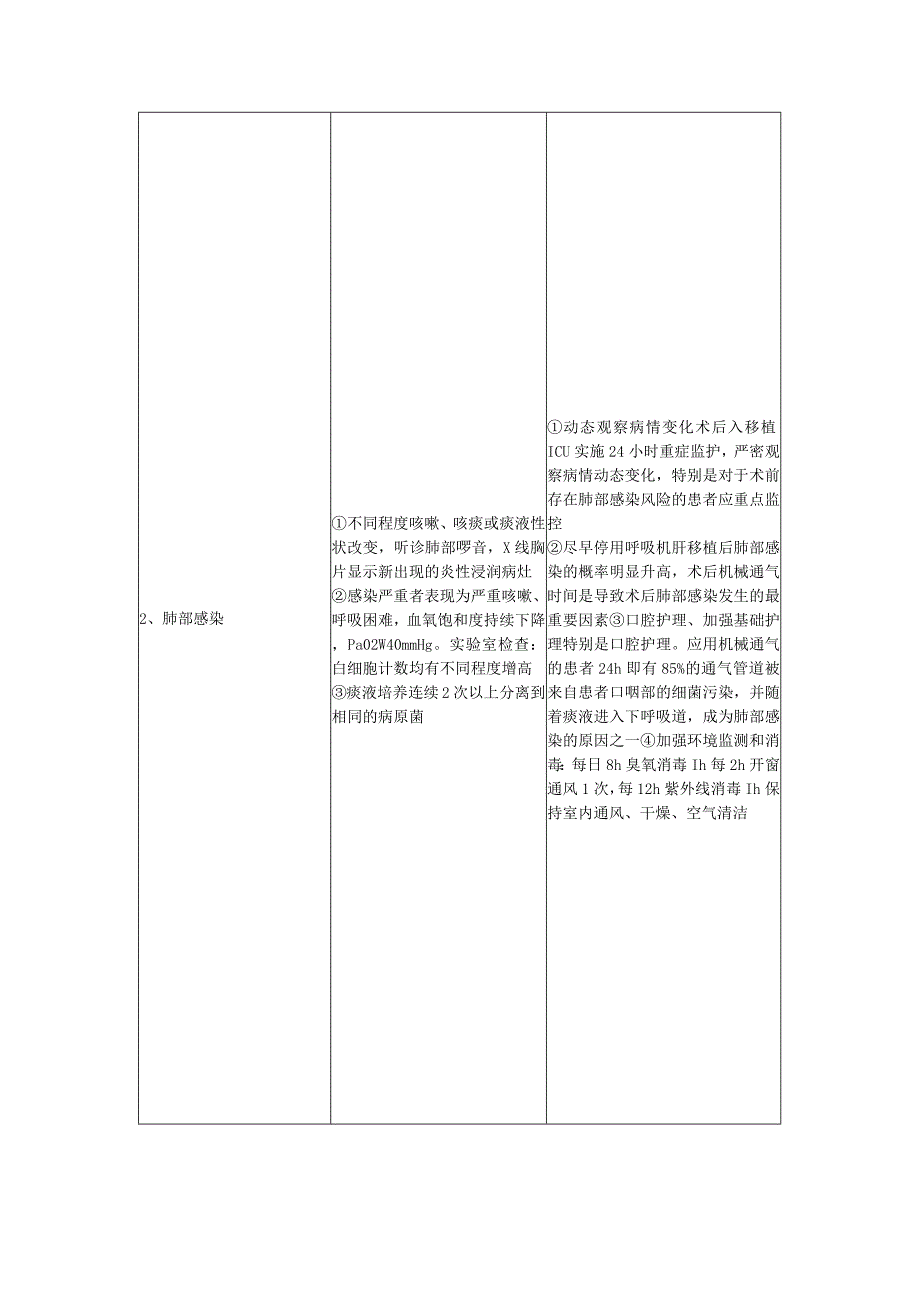 肝移植术后可能发生的异常情况及处理措施、床旁交接与处置护理、评估、要点流程.docx_第2页