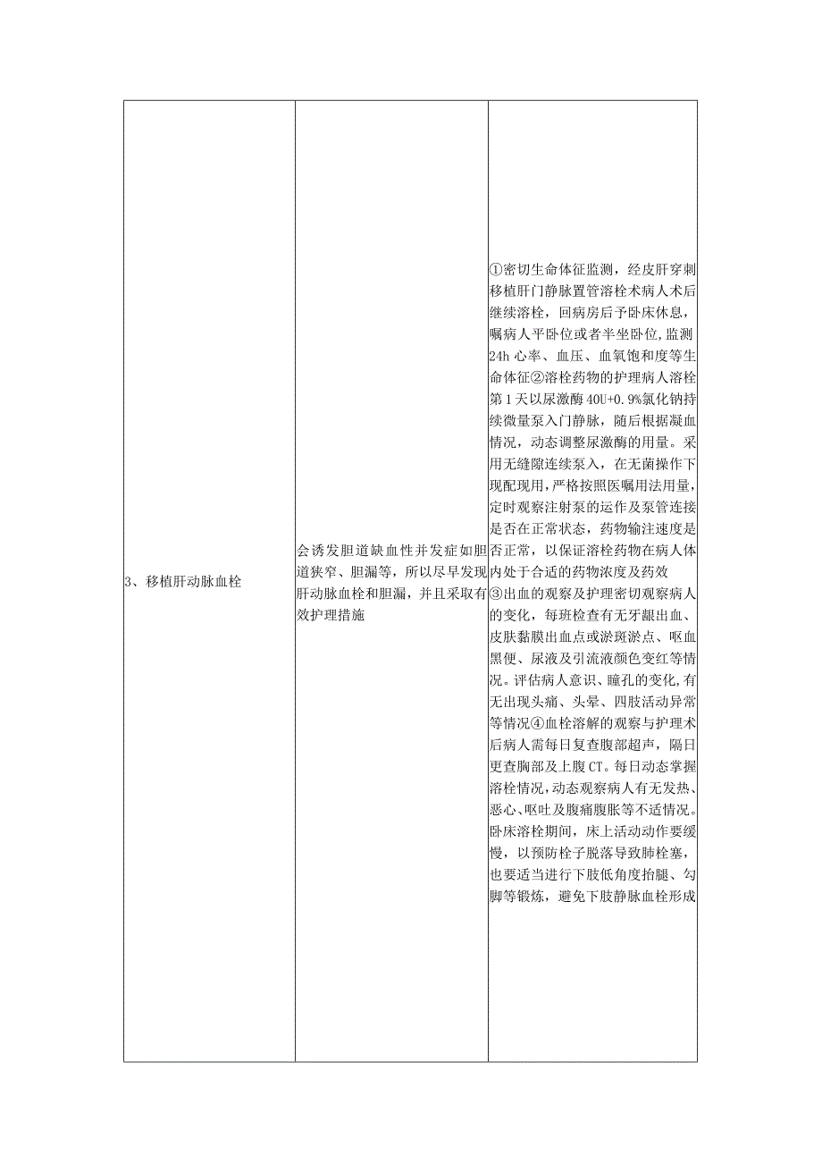 肝移植术后可能发生的异常情况及处理措施、床旁交接与处置护理、评估、要点流程.docx_第3页