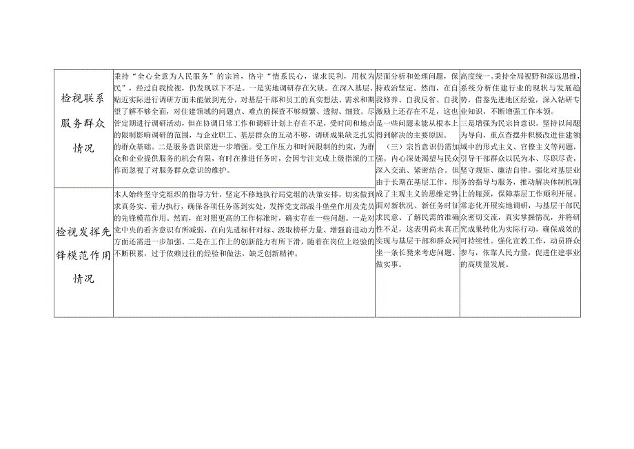 个人2024年组织生活会四个方面存在问题整改清单台账（检视发挥先锋模范作用情况做到平常时候看得出来、关键时刻站得出来、危急关头豁得出来）.docx_第2页