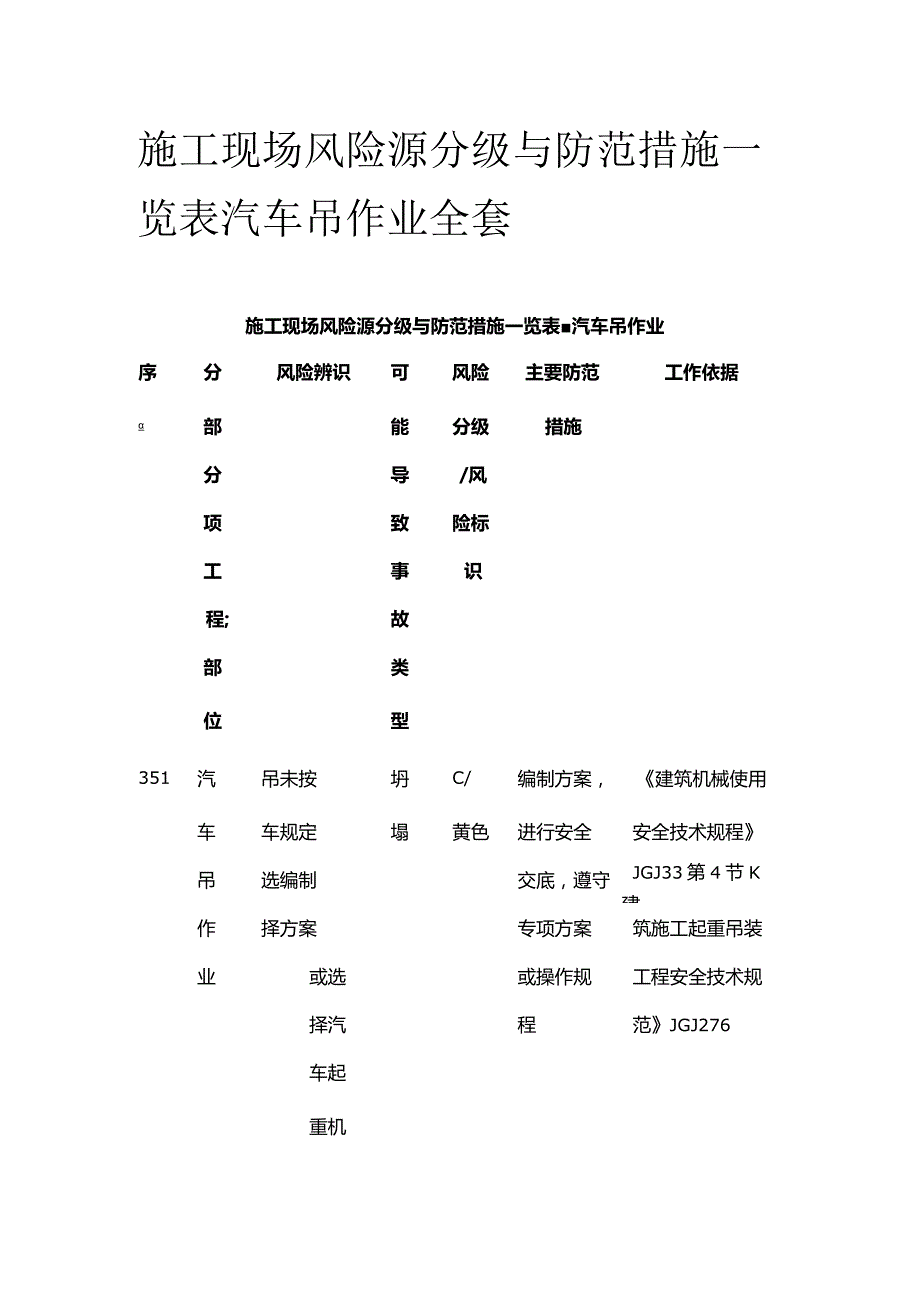 施工现场风险源分级与防范措施一览表 汽车吊作业全套.docx_第1页