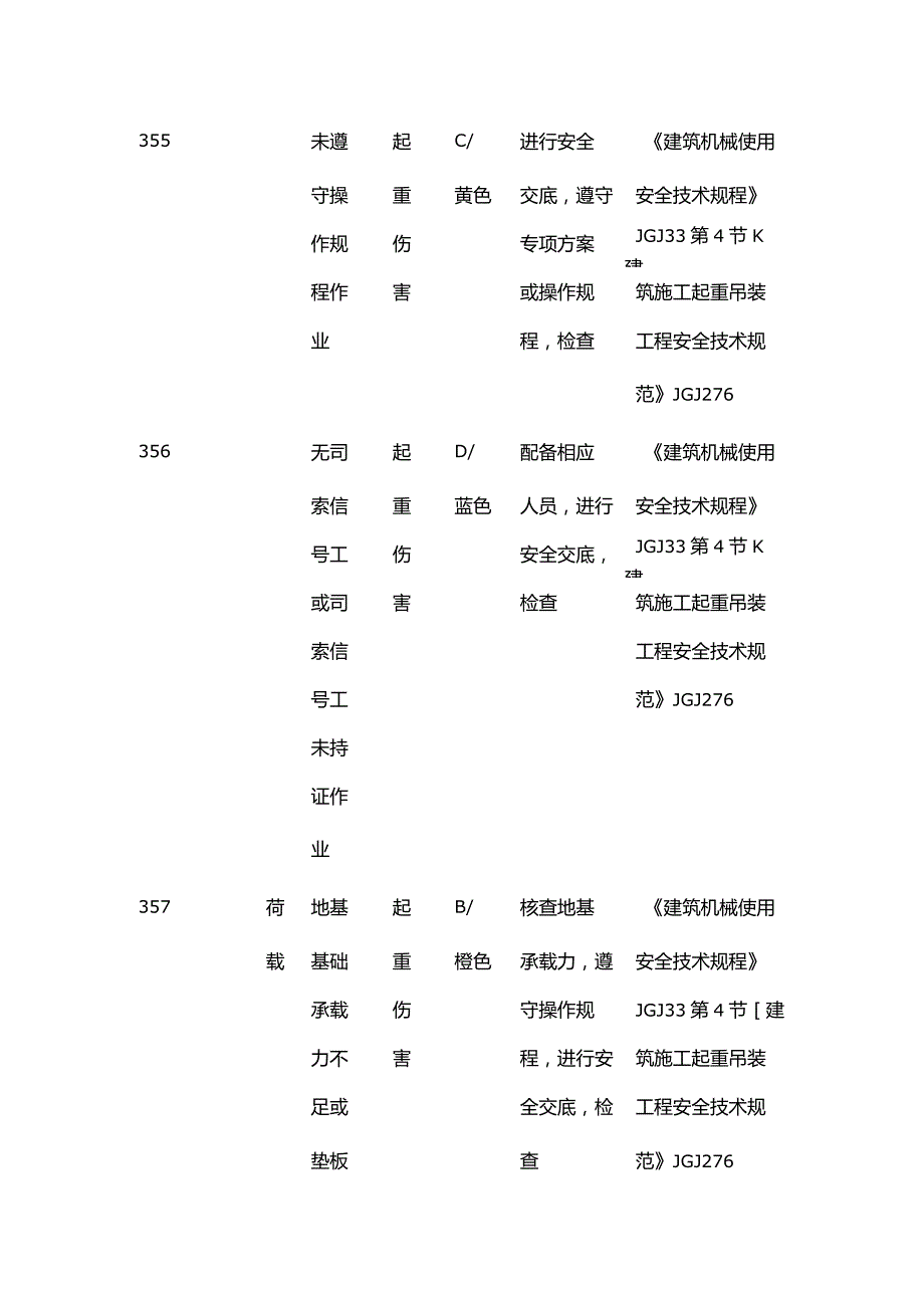 施工现场风险源分级与防范措施一览表 汽车吊作业全套.docx_第3页