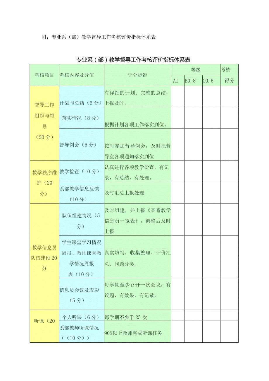 系（部）教学督导工作考核办法.docx_第2页