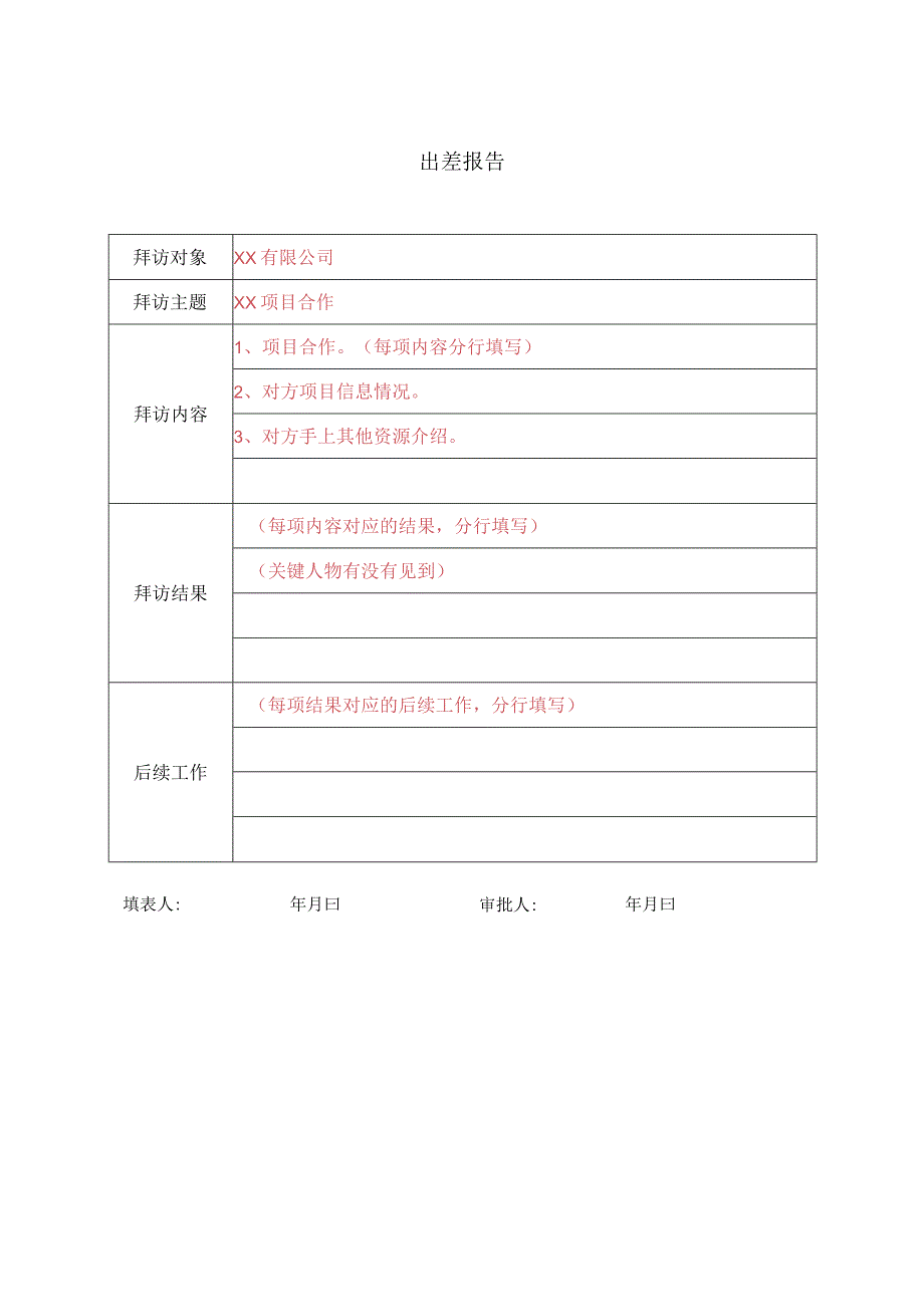 销售人员出差报告（标准版）.docx_第1页