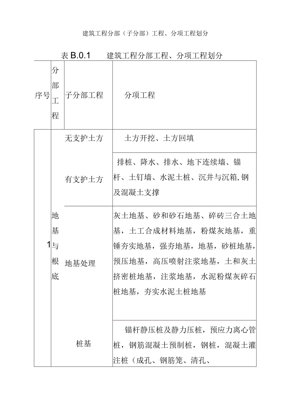 建筑工程九大分部.docx_第1页