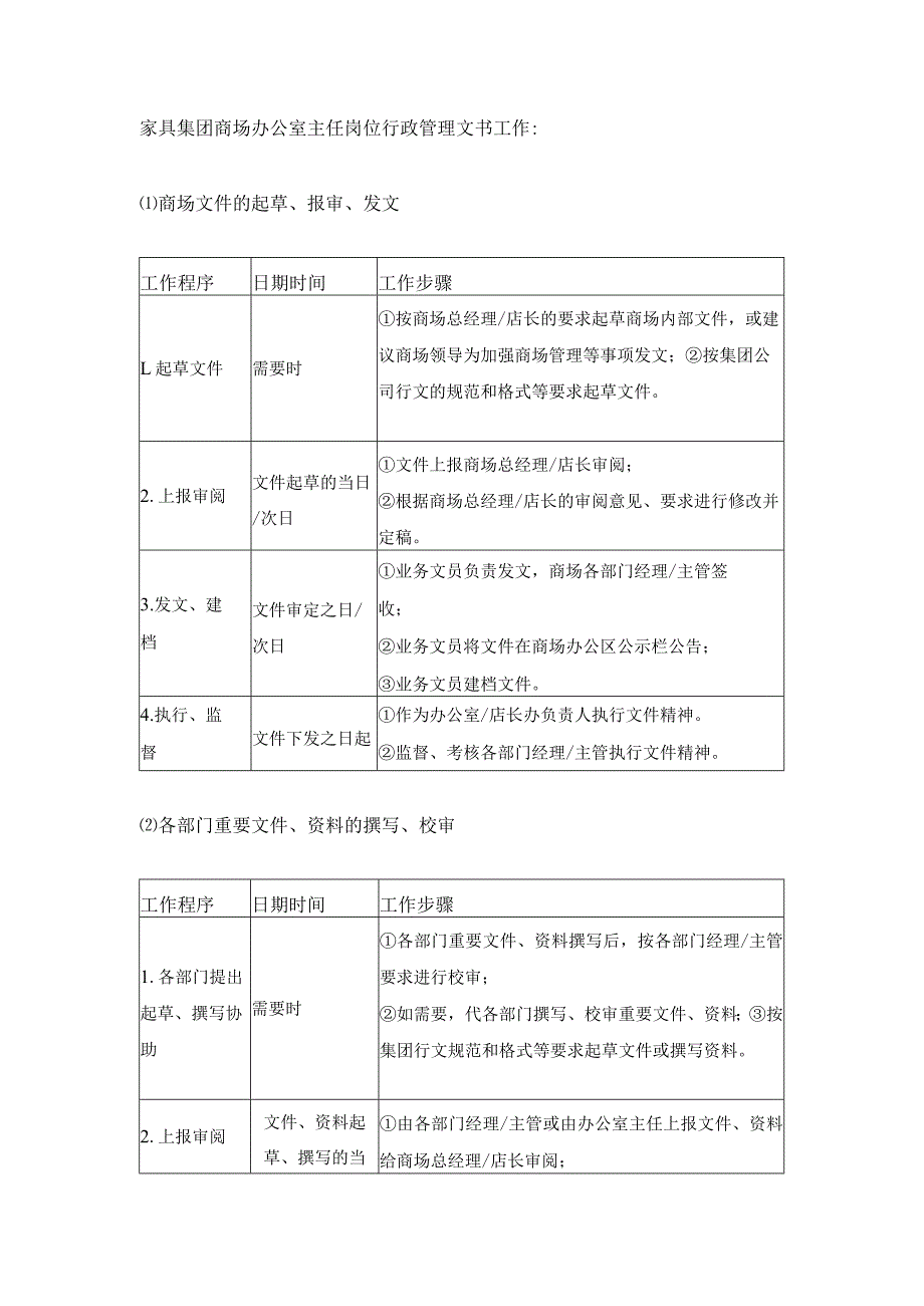 家具集团商场办公室主任岗位行政管理文书工作.docx_第1页