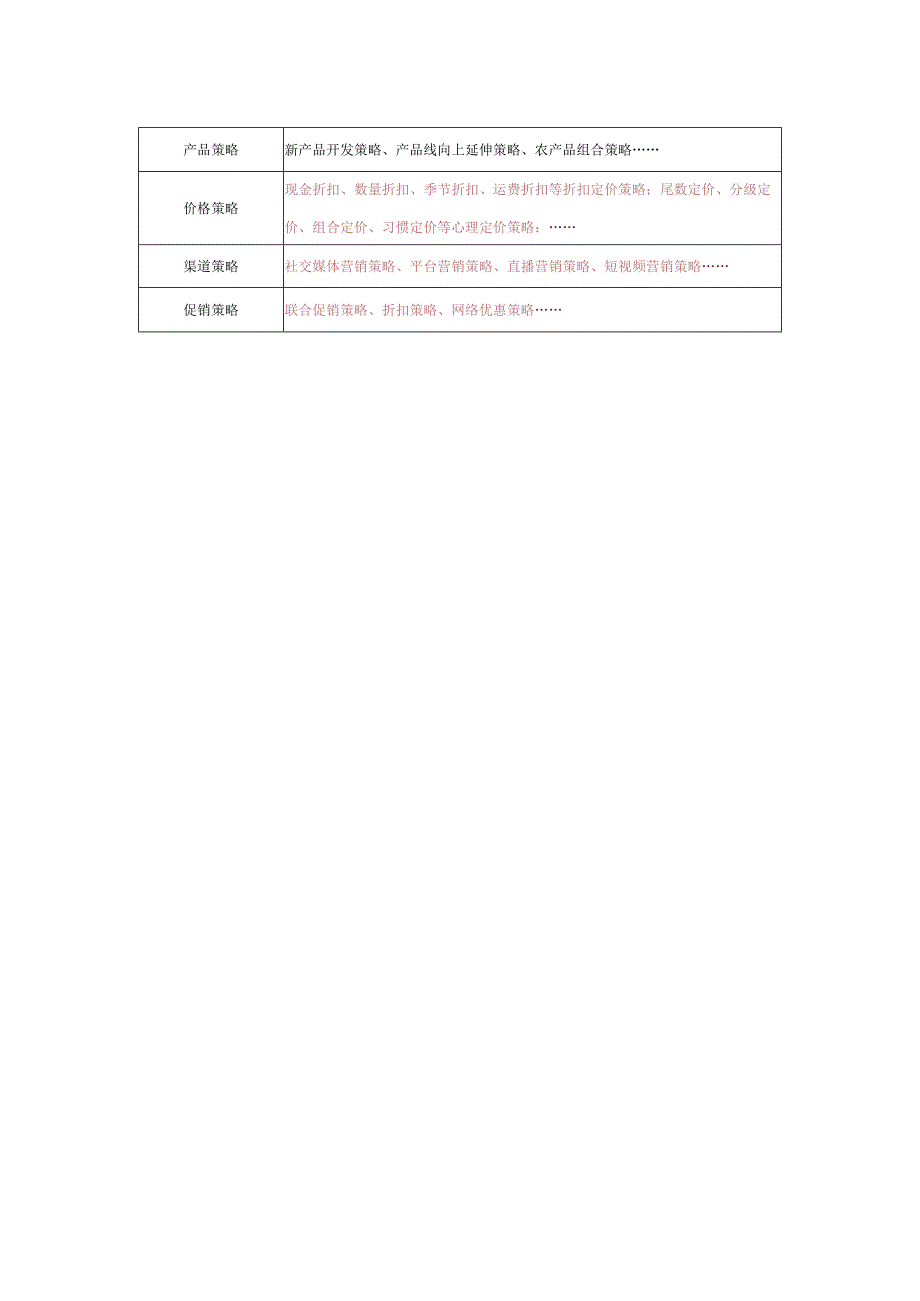 认识农产品营销参考答案.docx_第2页