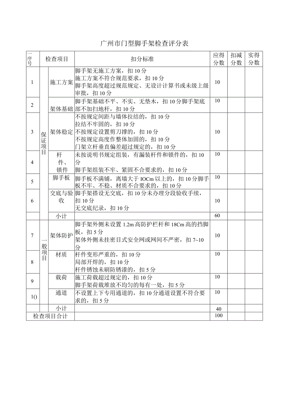 广州市门型脚手架检查评分表.docx_第1页