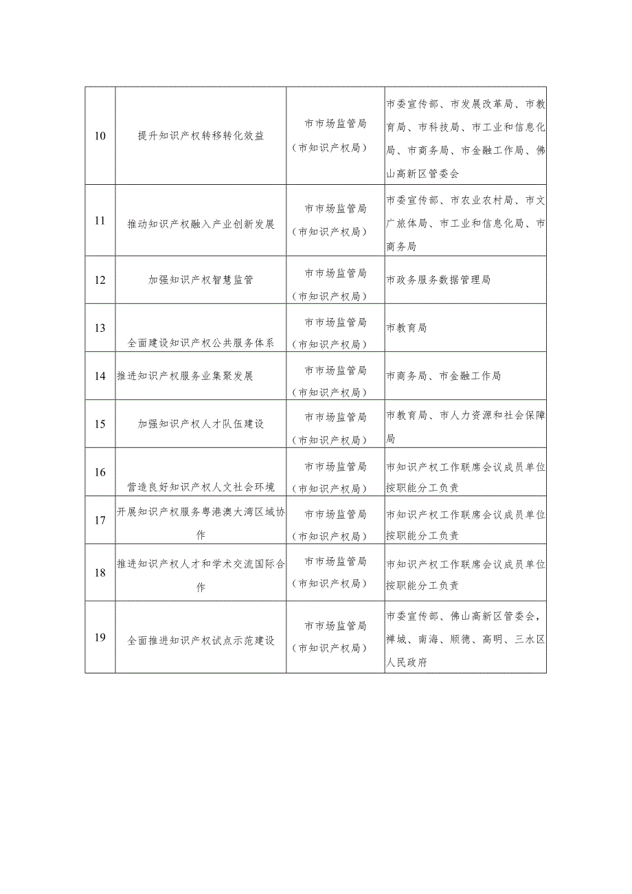 任务分工表.docx_第2页