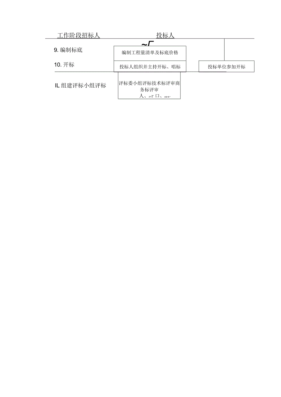 工程招投标流程图.docx_第2页