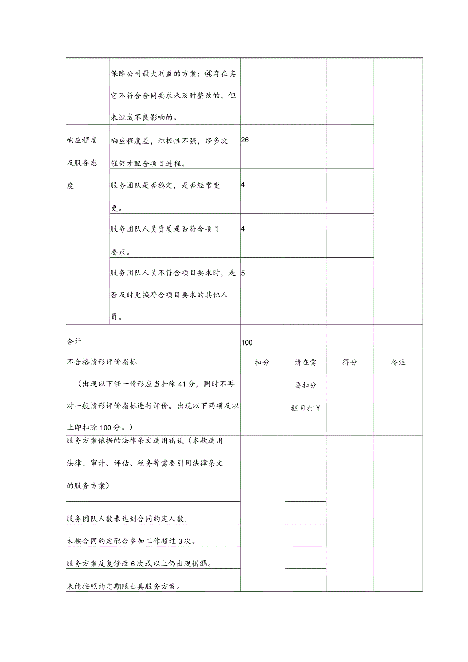 服务类合同履约评价表.docx_第2页