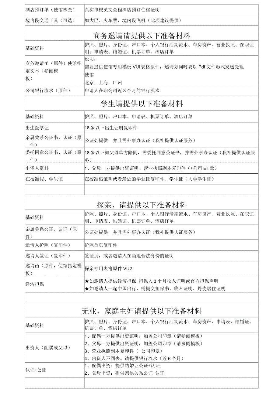 丹麦签证所需资料丹麦旅游签证所需资料.docx_第2页