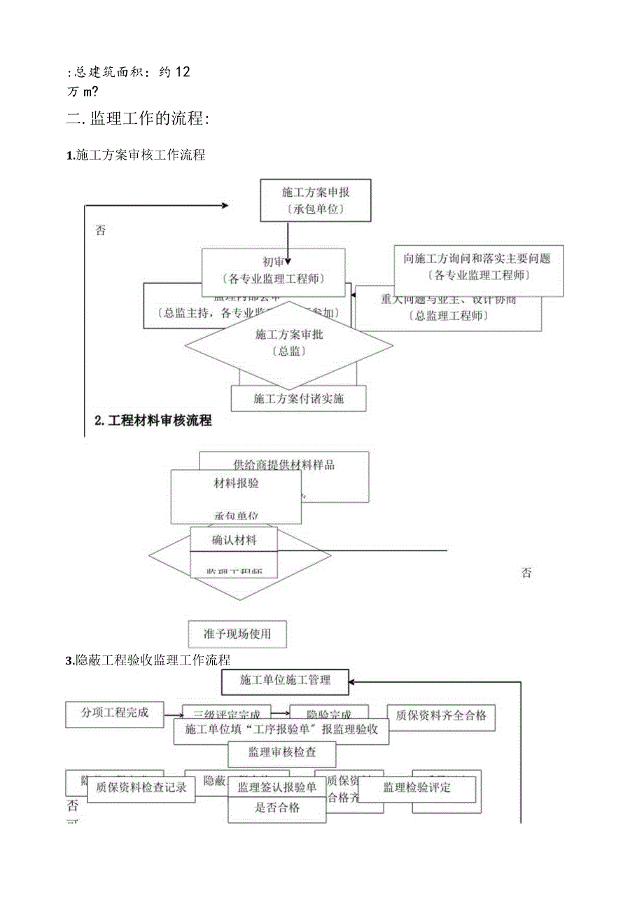 建筑装饰装修工程监理实施细则.docx_第3页