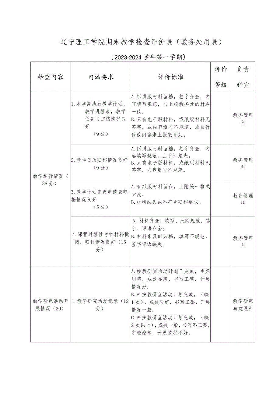 辽宁理工学院期末教学检查评价表教务处用表.docx_第1页