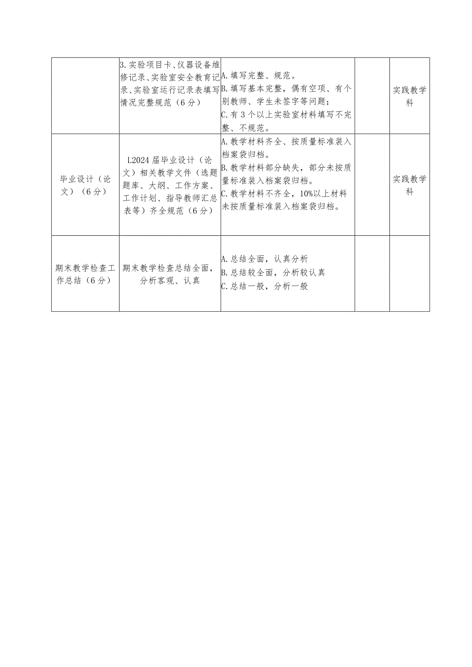 辽宁理工学院期末教学检查评价表教务处用表.docx_第3页