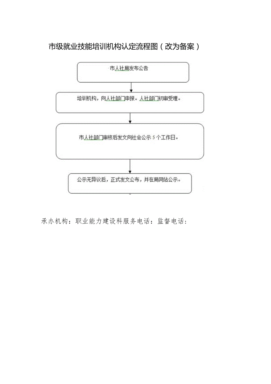 市级就业技能培训机构认定流程图改为备案.docx_第1页