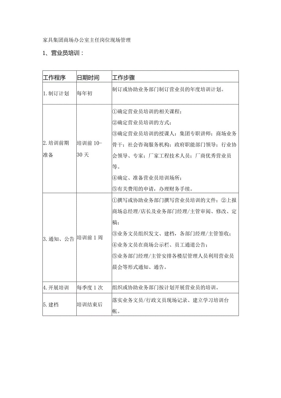 家具集团商场办公室主任岗位现场管理.docx_第1页